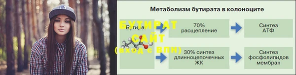 гидропоника Верея